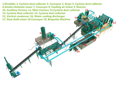 Wood Charcoal Making Machine