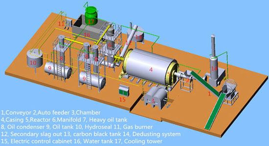 tyre pyrolysis system