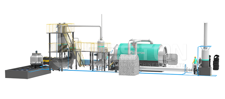 Pyrolysis Plant Design